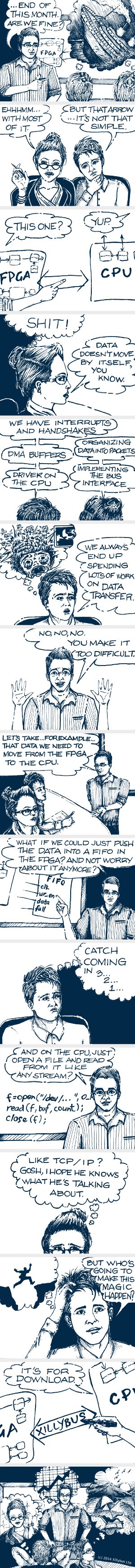 FPGA/CPU data transfer comic strip