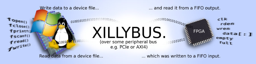 Illustration of Xillybus principle